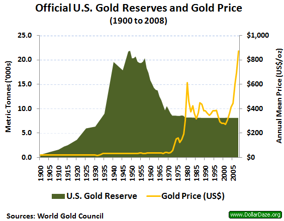 Cofre bancário com reservas de ouro guardadas
